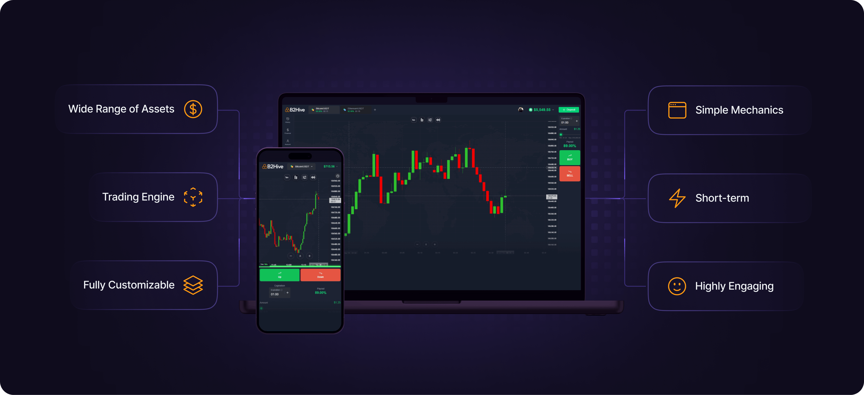 HiveOption charting