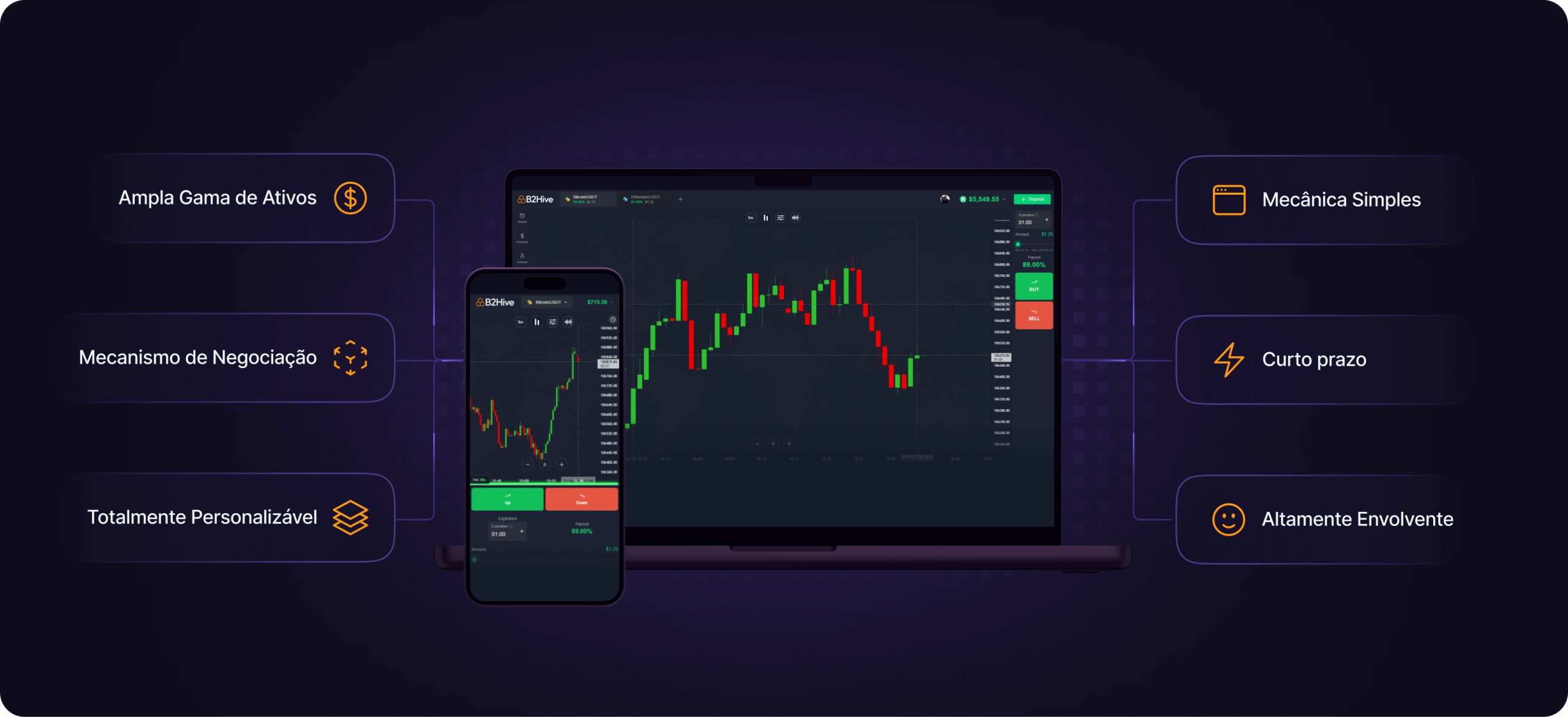 HiveOption charting